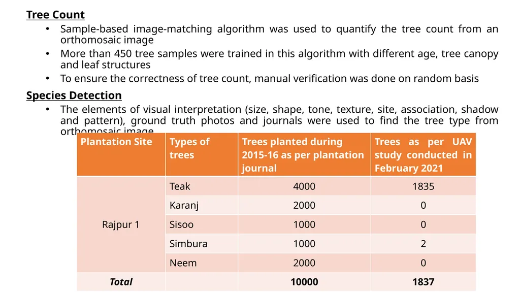 Tree Count Sample-based image-matching algorithm