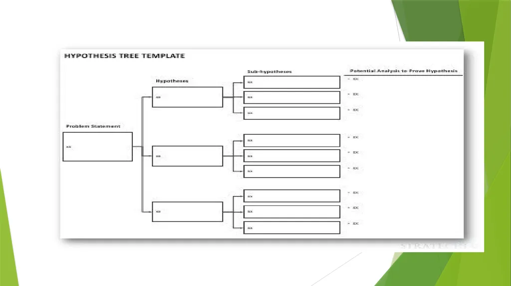 Hypothesis Trees An aid to good assessment and - slide 3 of 11