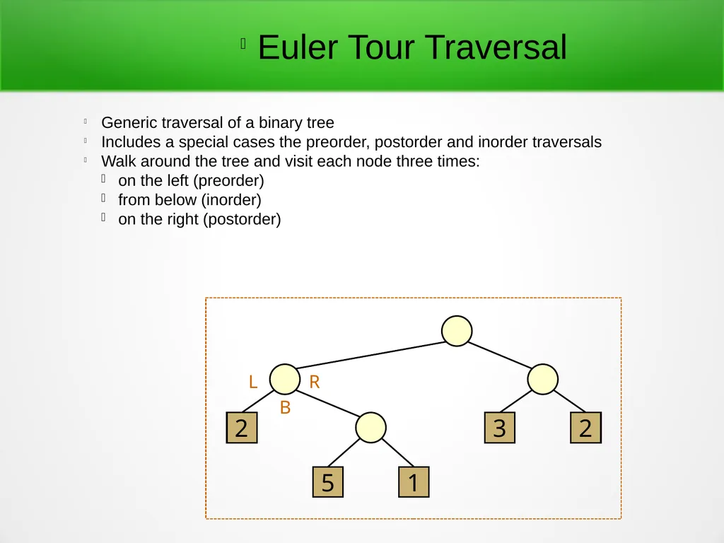 Trees and Binary Trees Become Rich Force Others to - slide 34 of 35