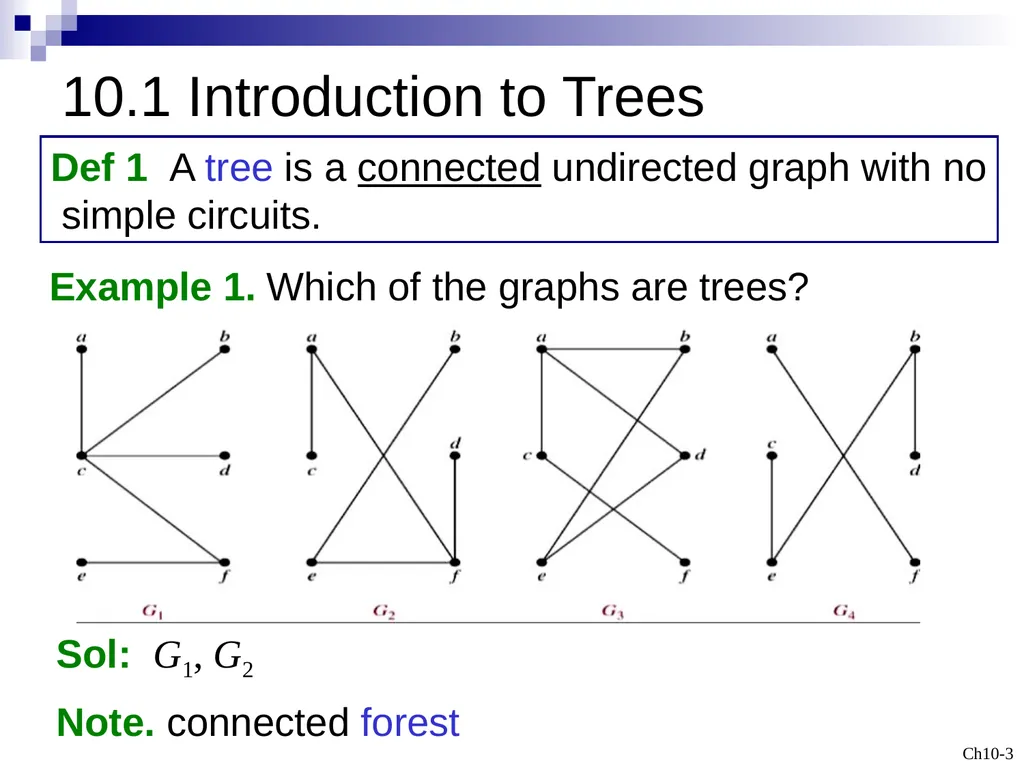 Discrete Mathematicsq Trees Outline 10.1 - slide 3 of 23