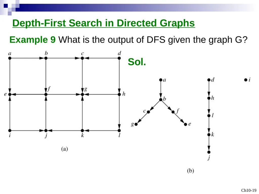 Discrete Mathematicsq Trees Outline 10.1 - slide 19 of 23