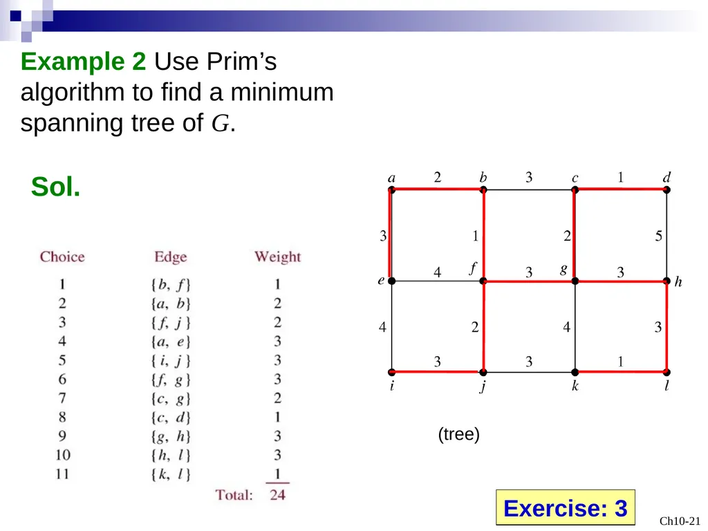 Discrete Mathematicsq Trees Outline 10.1 - slide 21 of 23