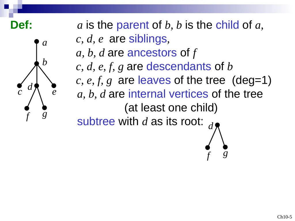 Discrete Mathematicsq Trees Outline 10.1 - slide 5 of 23