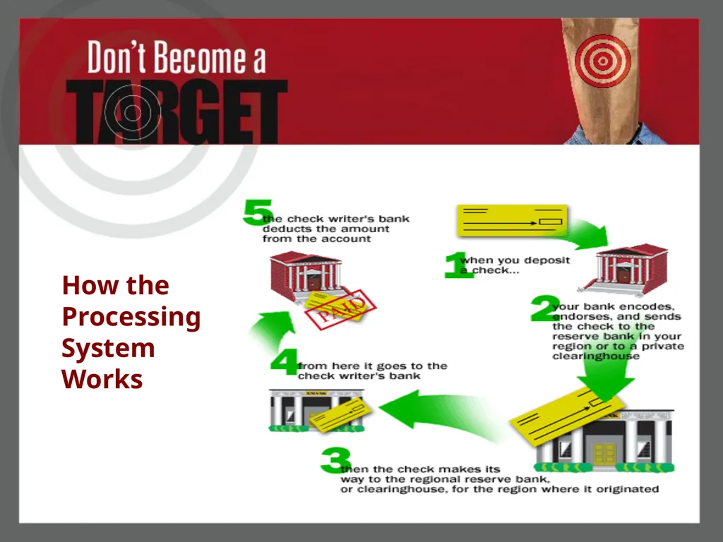 Don’t Become a Target Protect Your Money from Fake - slide 7 of 22