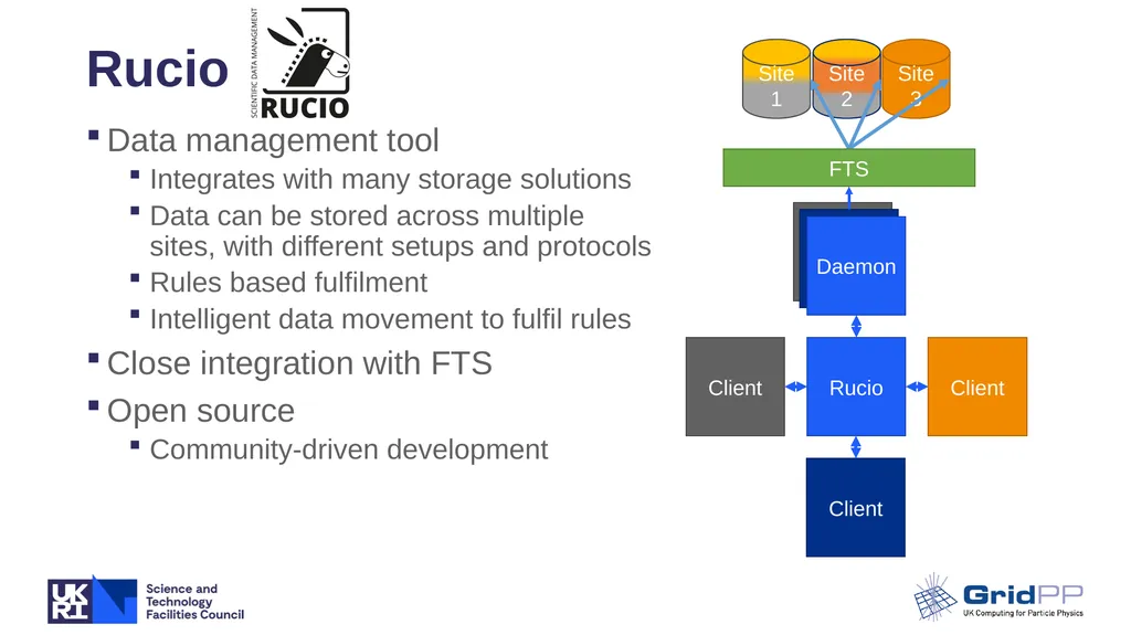 Data Management Update Timothy Noble - Rucio - slide 3 of 14