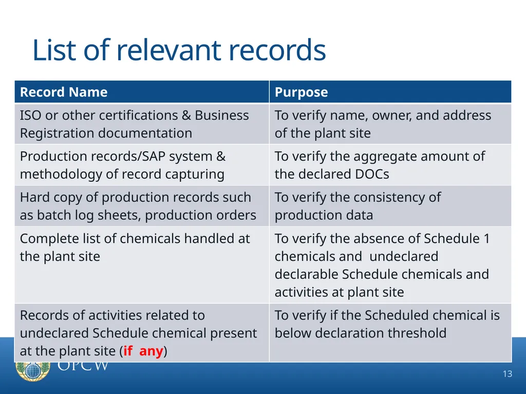 Pre-Inspection Briefing Guidelines OCPF Regime - slide 13 of 17