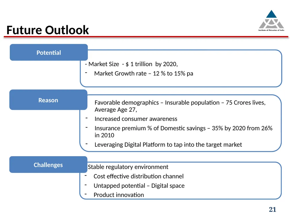 Capital infusion – Is the business appealing - slide 21 of 34