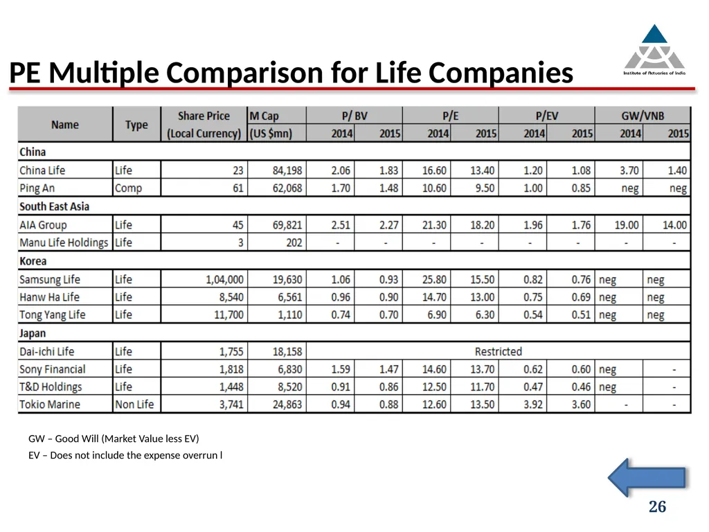 Capital infusion – Is the business appealing - slide 26 of 34