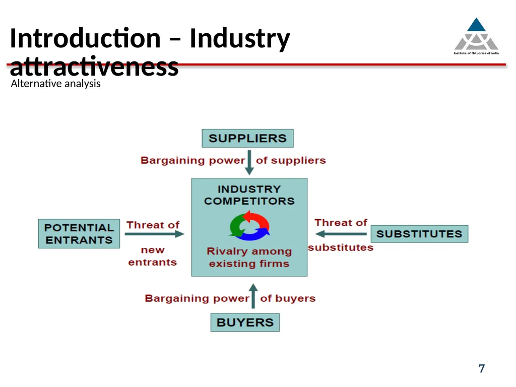 Capital infusion – Is the business appealing - slide 7 of 34
