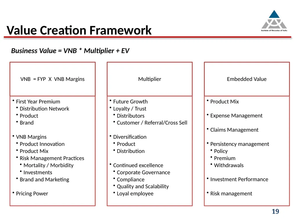 Capital infusion – Is the business appealing - slide 19 of 34