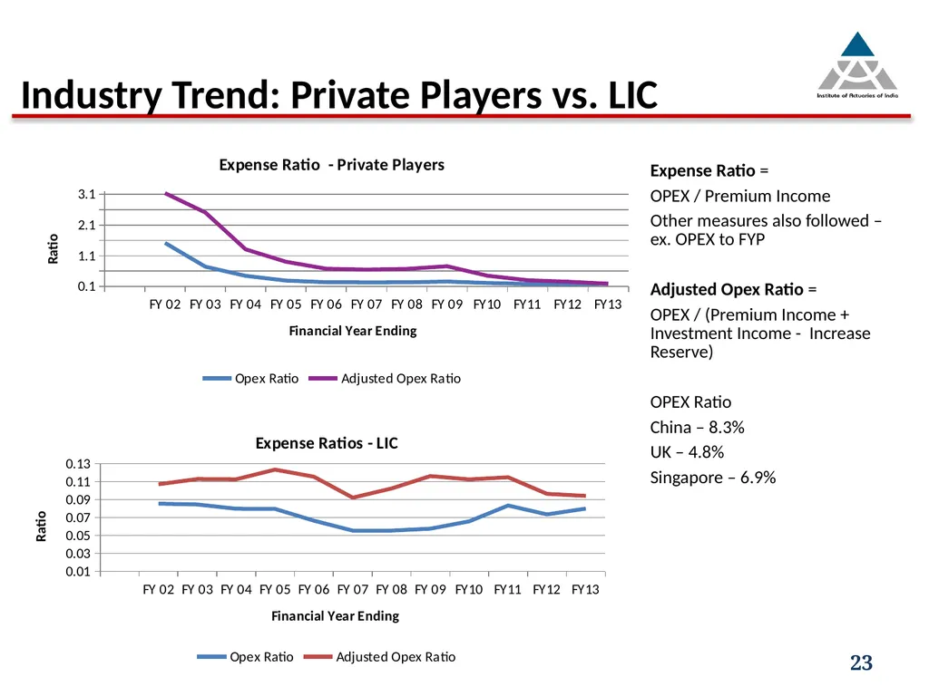 Capital infusion – Is the business appealing - slide 23 of 34
