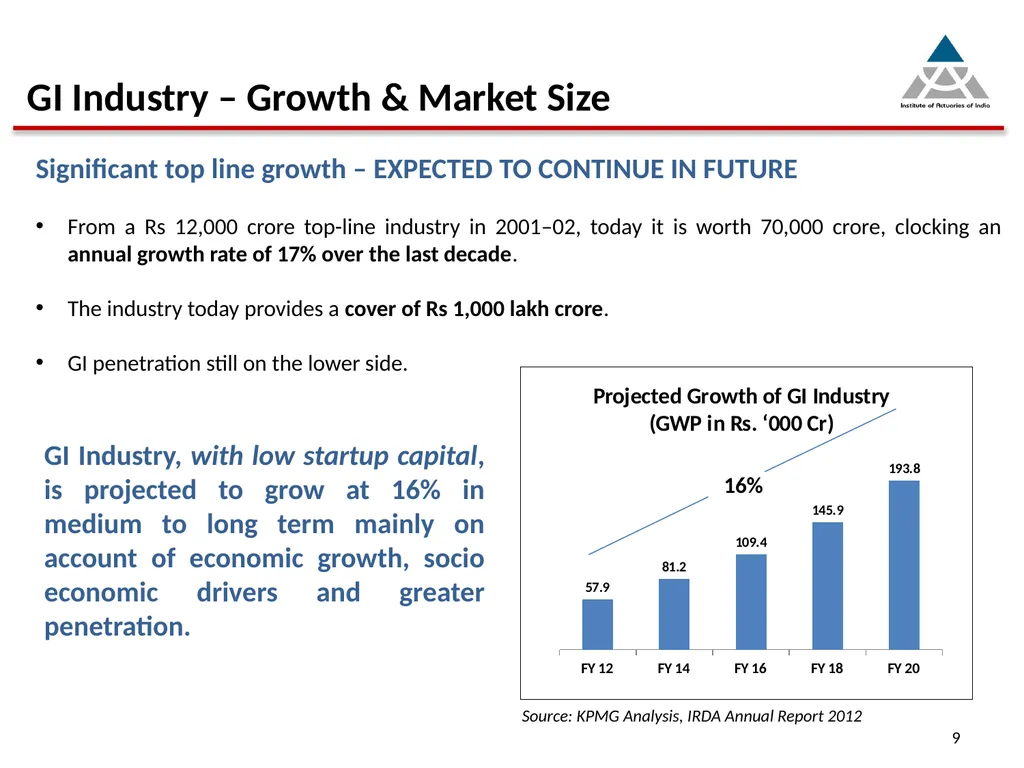 Capital infusion – Is the business appealing - slide 9 of 34