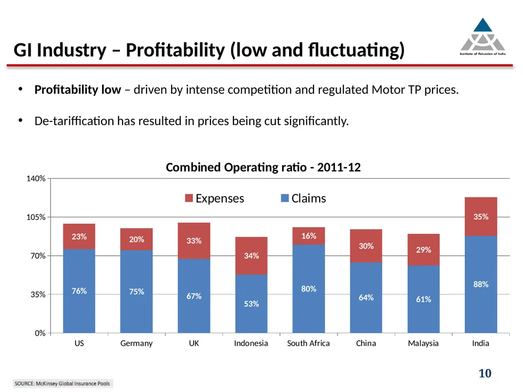 Capital infusion – Is the business appealing - slide 10 of 34