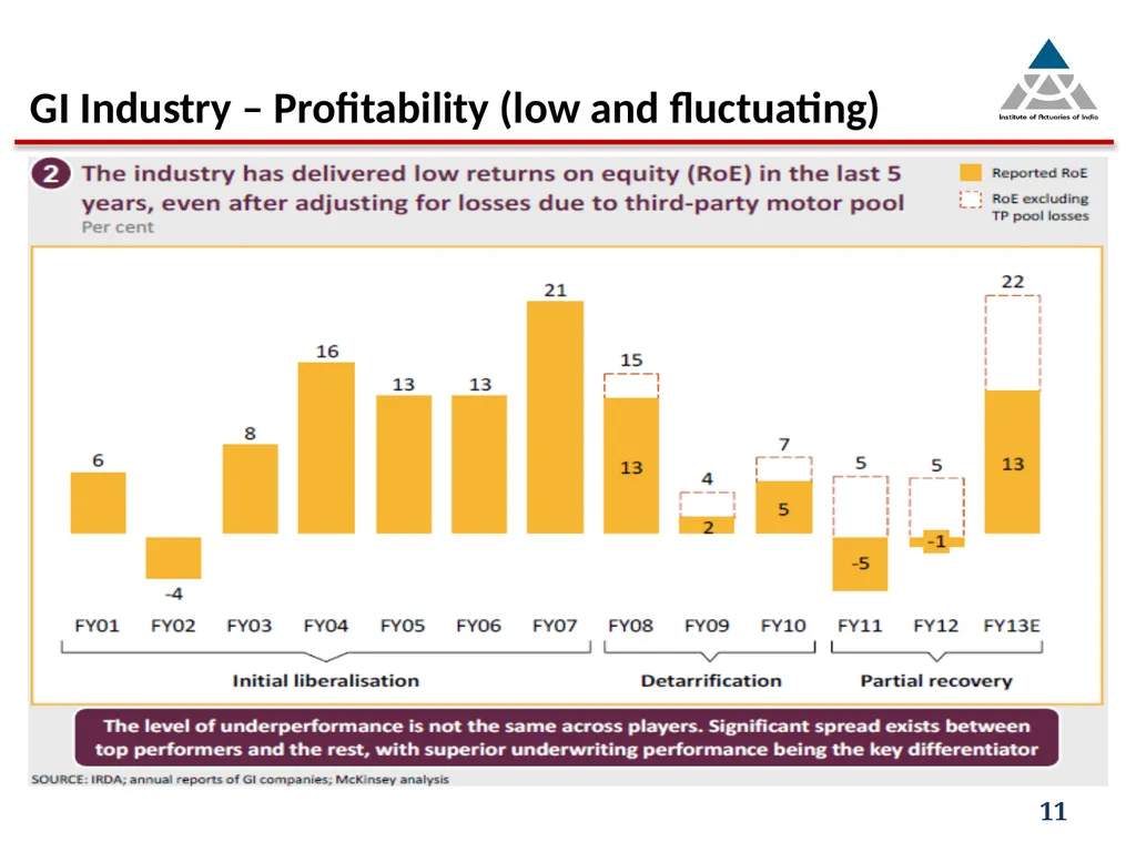 Capital infusion – Is the business appealing - slide 11 of 34