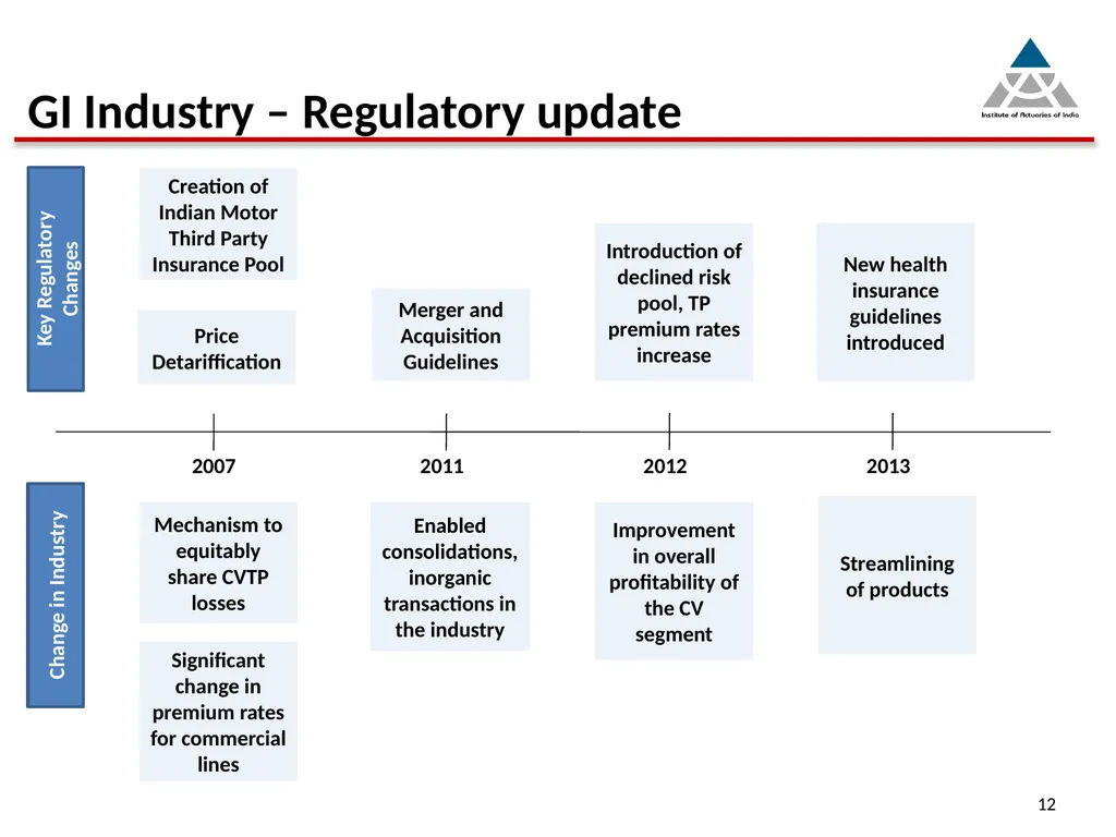 Capital infusion – Is the business appealing - slide 12 of 34