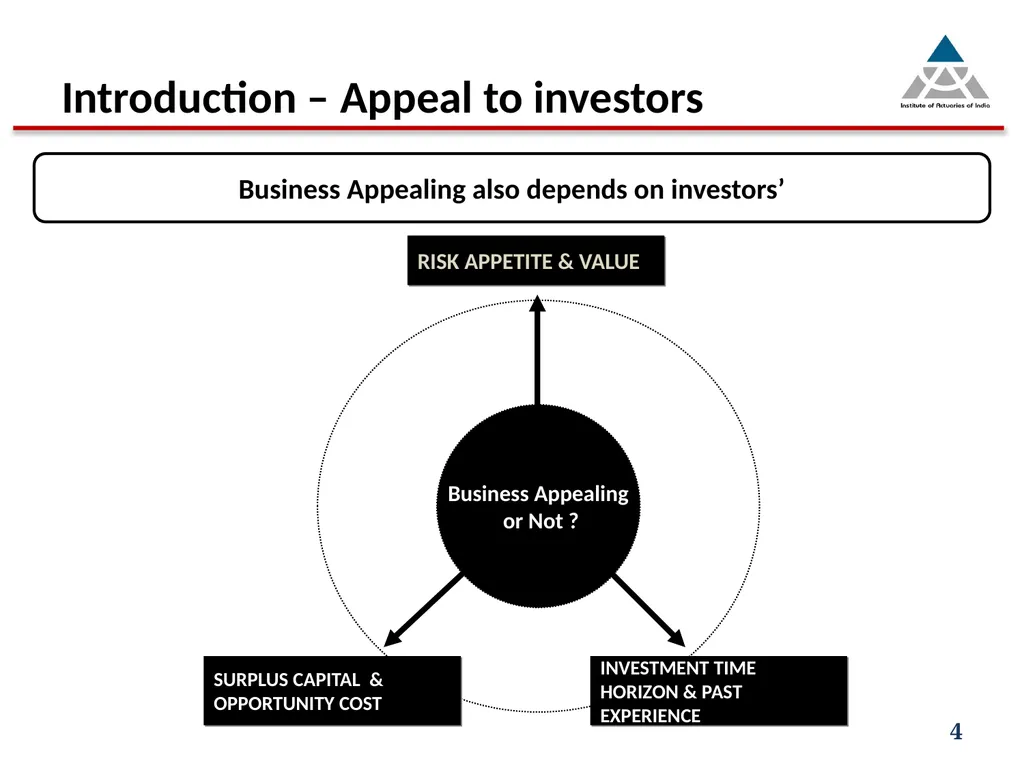 Capital infusion – Is the business appealing - slide 4 of 34