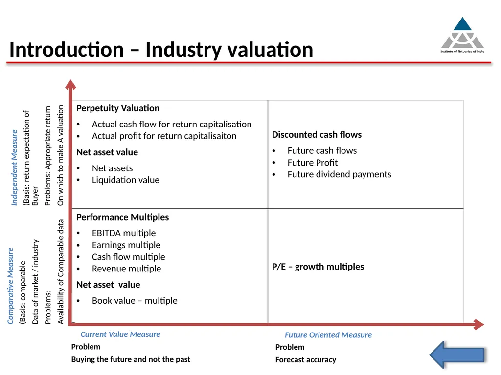 Capital infusion – Is the business appealing - slide 8 of 34