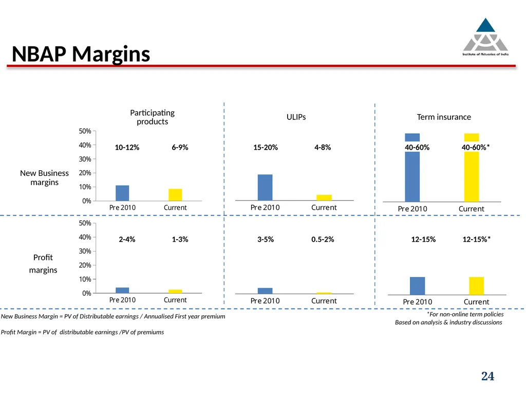 Capital infusion – Is the business appealing - slide 24 of 34