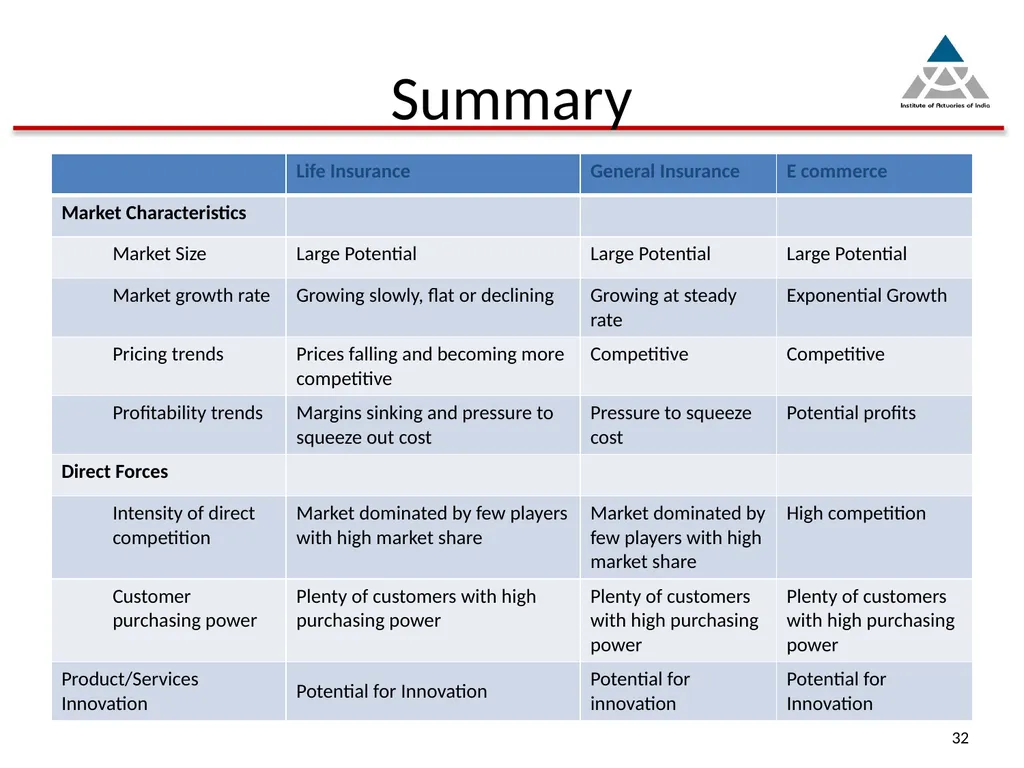 Capital infusion – Is the business appealing - slide 32 of 34