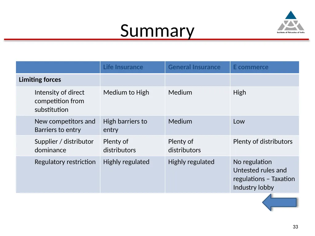 Capital infusion – Is the business appealing - slide 33 of 34