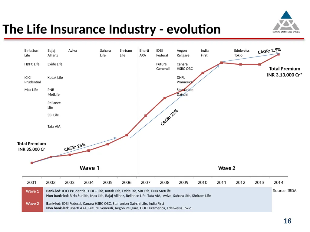 Capital infusion – Is the business appealing - slide 16 of 34