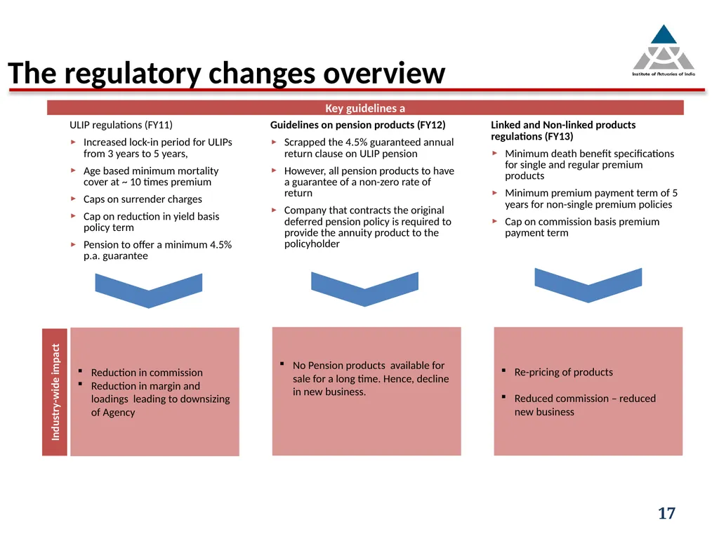 Capital infusion – Is the business appealing - slide 17 of 34