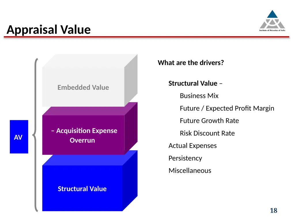 Capital infusion – Is the business appealing - slide 18 of 34