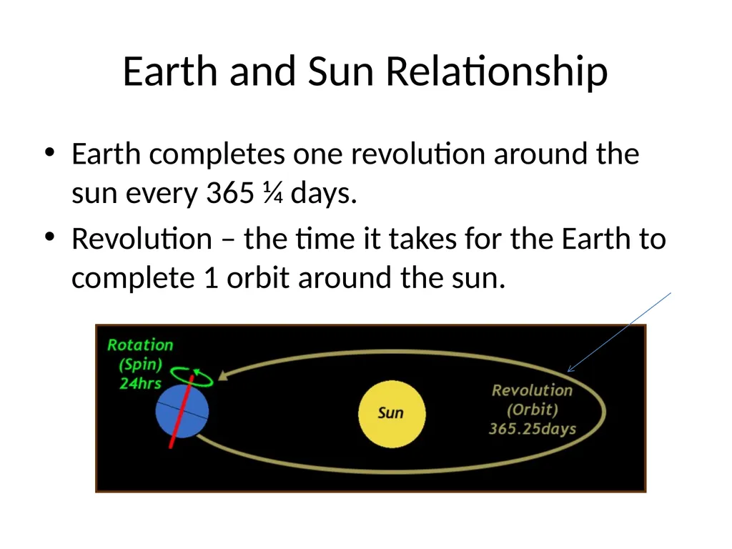 Earth, Moon & Sun Relationship Earth and Sun - slide 2 of 12