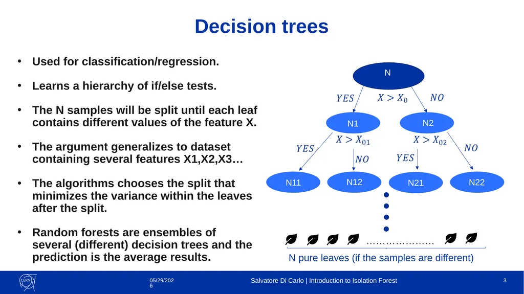 Introduction to Isolation Forest Salvatore Di - slide 3 of 10