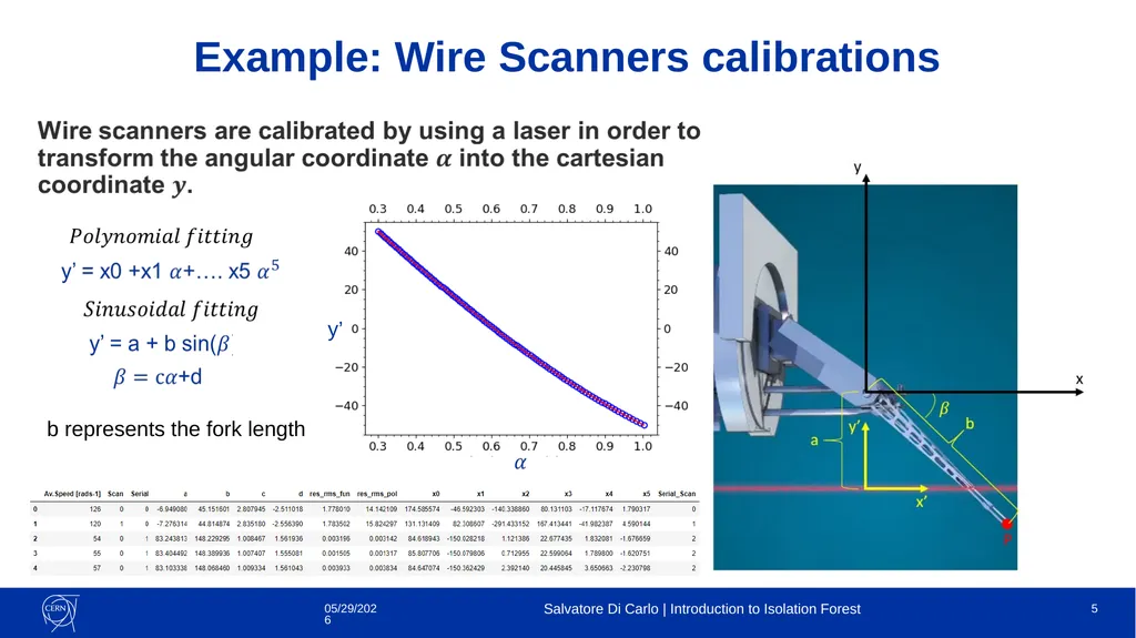 Introduction to Isolation Forest Salvatore Di - slide 5 of 10