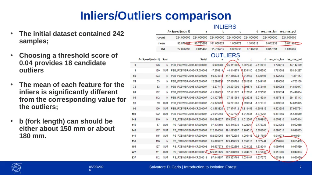 Introduction to Isolation Forest Salvatore Di - slide 7 of 10