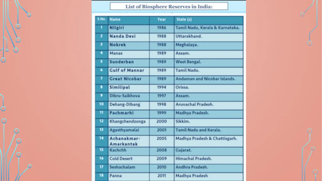 S. MaheSwari guest lecturer in geography - slide 38 of 39