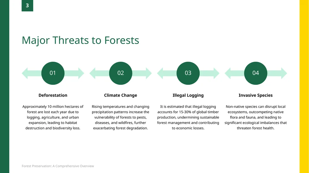 Understanding the Importance, Threats, and - slide 5 of 6
