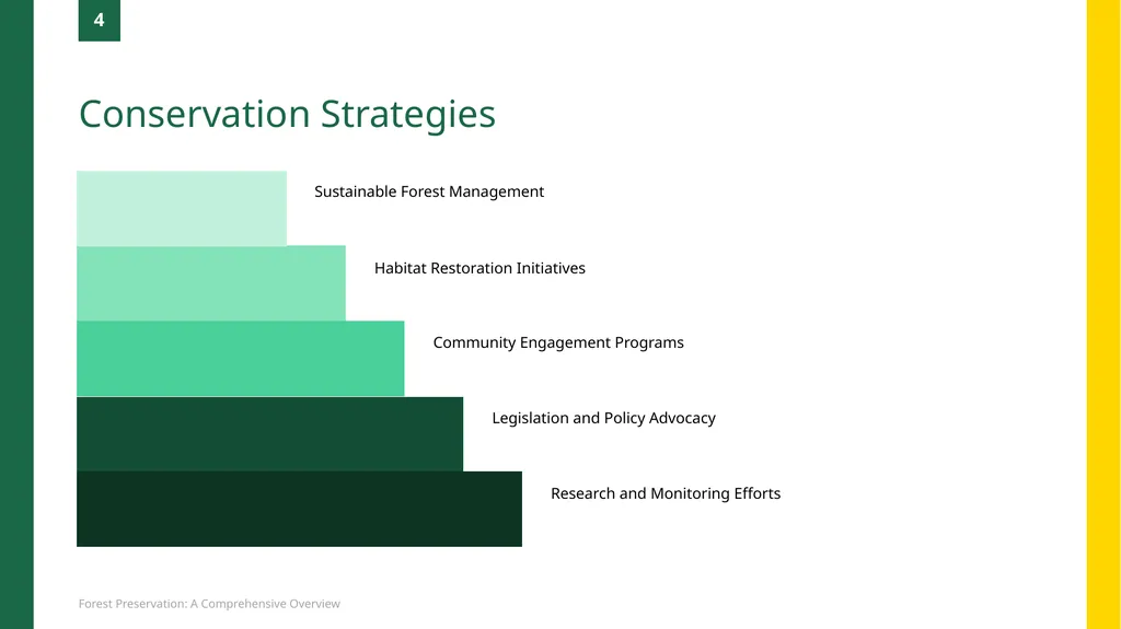 Understanding the Importance, Threats, and - slide 6 of 6