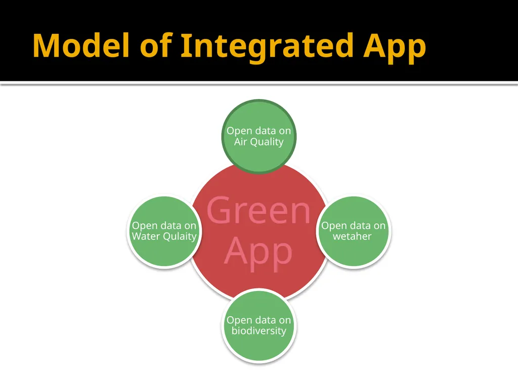 Using ‘Open Government Data’ for Integrated - slide 10 of 12