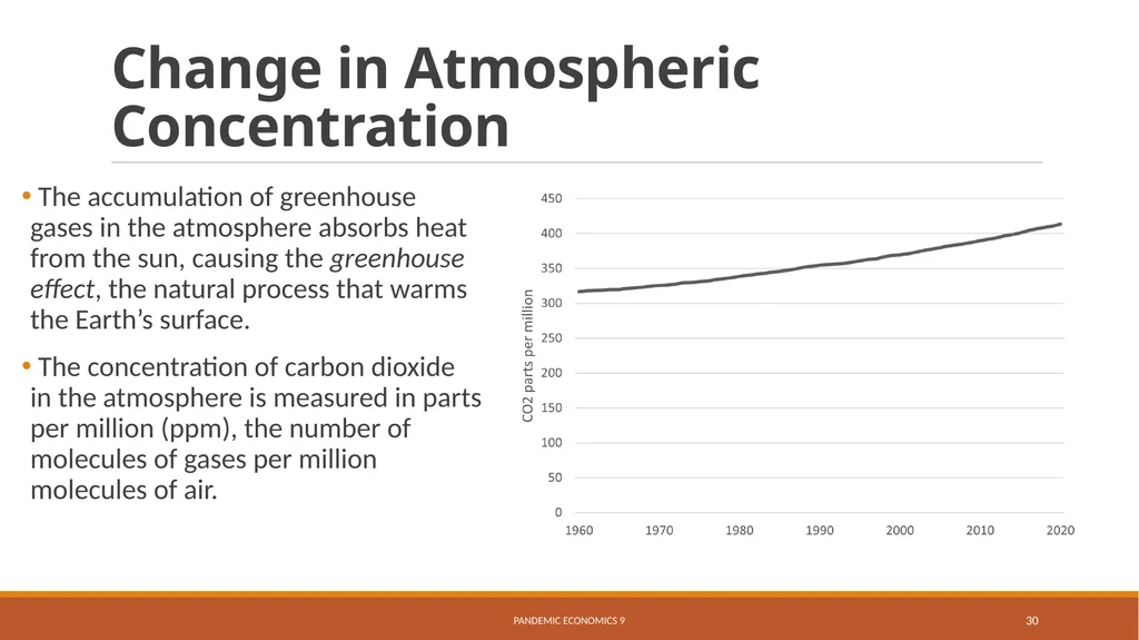 Energy, the Environment, and Climate Change - slide 30 of 36