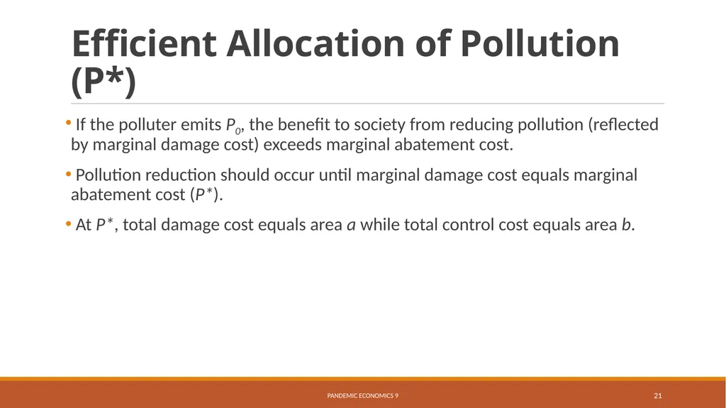 Energy, the Environment, and Climate Change - slide 21 of 36