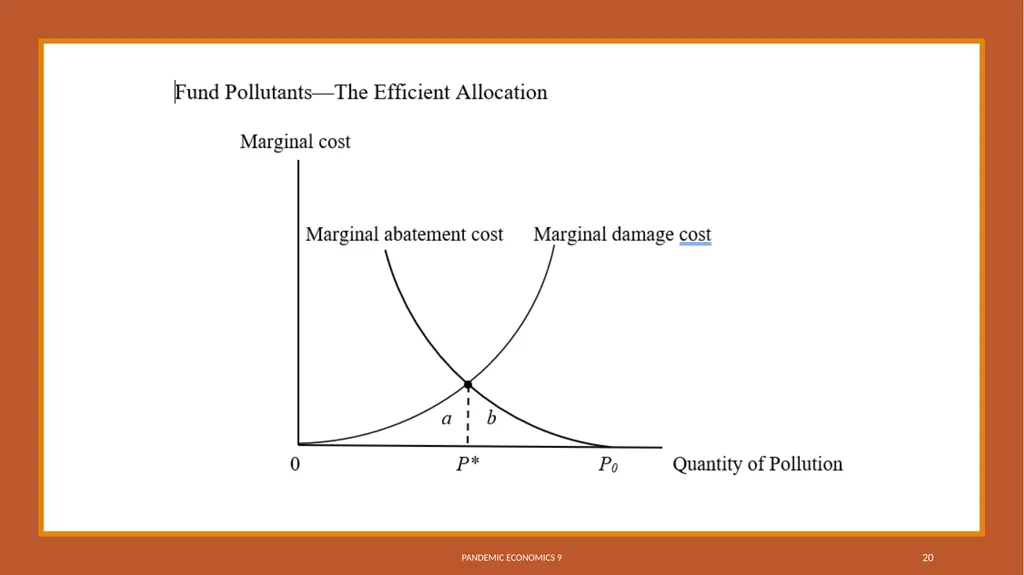 Energy, the Environment, and Climate Change - slide 20 of 36