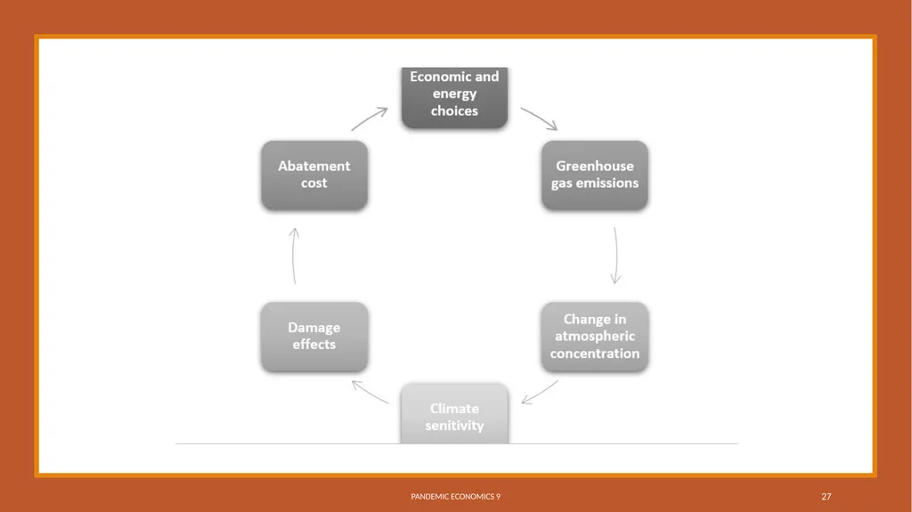Energy, the Environment, and Climate Change - slide 27 of 36