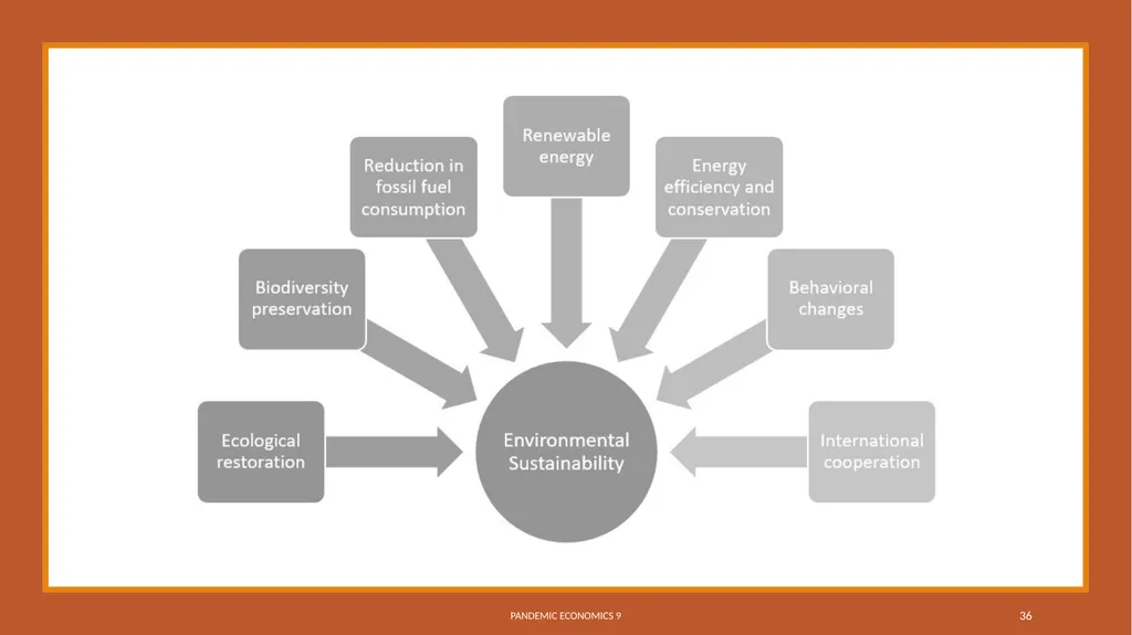 Energy, the Environment, and Climate Change - slide 36 of 36