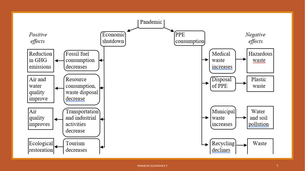 Energy, the Environment, and Climate Change - slide 7 of 36
