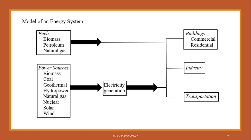 Energy, the Environment, and Climate Change - slide 9 of 36