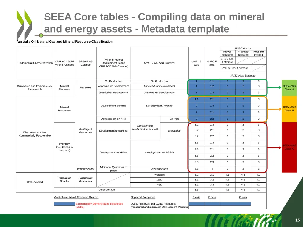 OECD data collection activities UNCEEA meeting New - slide 15 of 22