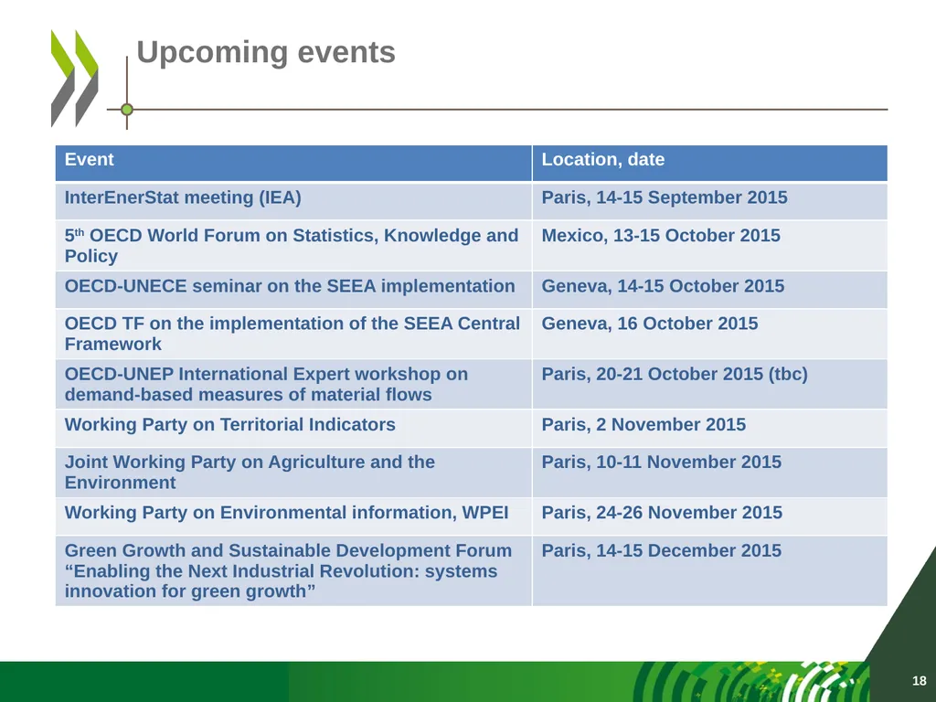OECD data collection activities UNCEEA meeting New - slide 18 of 22