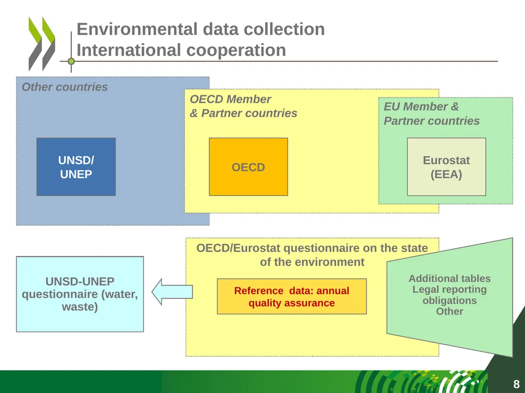OECD data collection activities UNCEEA meeting New - slide 8 of 22