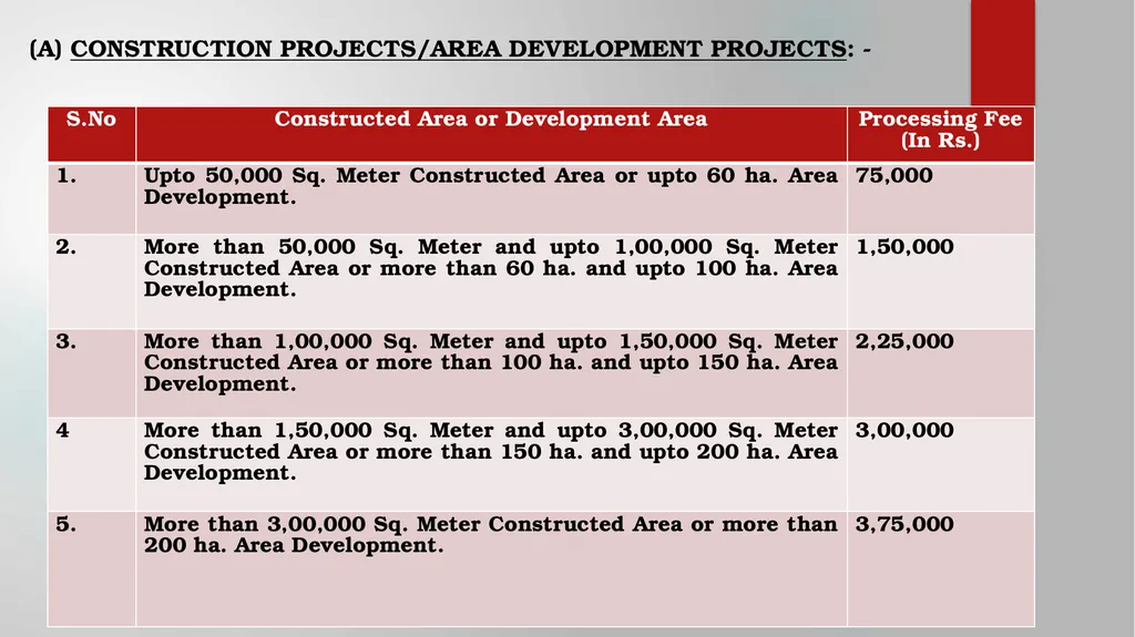 PROCEDURE FOR PAYMENT OF PROCESSING FEE STATE - slide 4 of 15