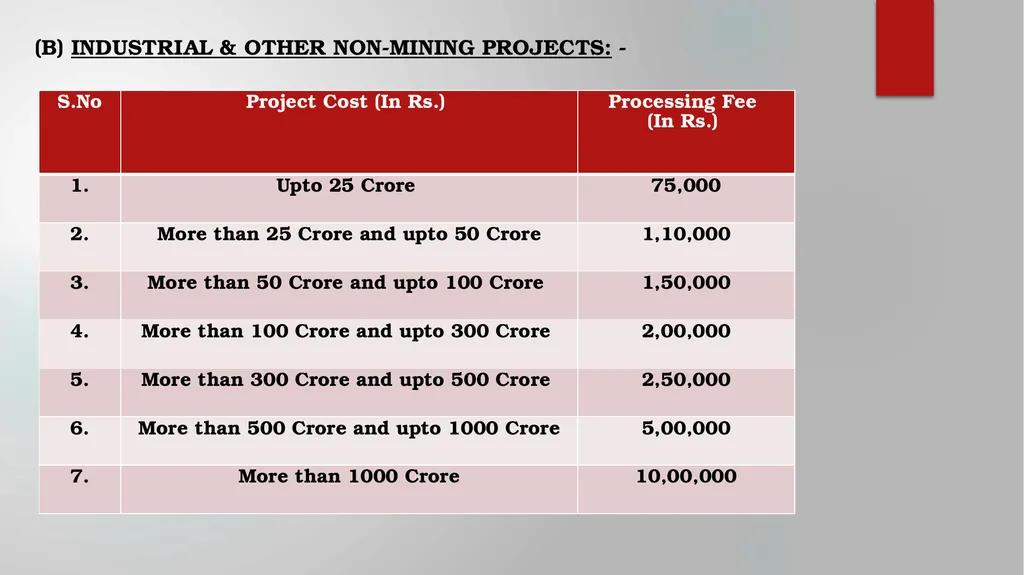 PROCEDURE FOR PAYMENT OF PROCESSING FEE STATE - slide 5 of 15