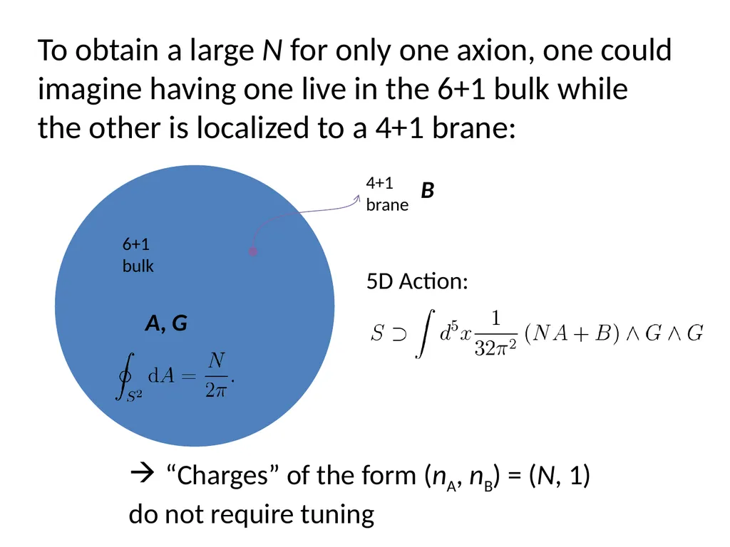 Natural Inflation and Quantum Gravity Prashant - slide 43 of 43