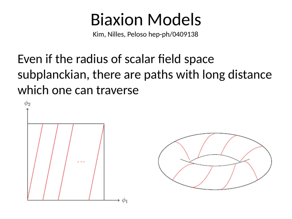 Natural Inflation and Quantum Gravity Prashant - slide 11 of 43