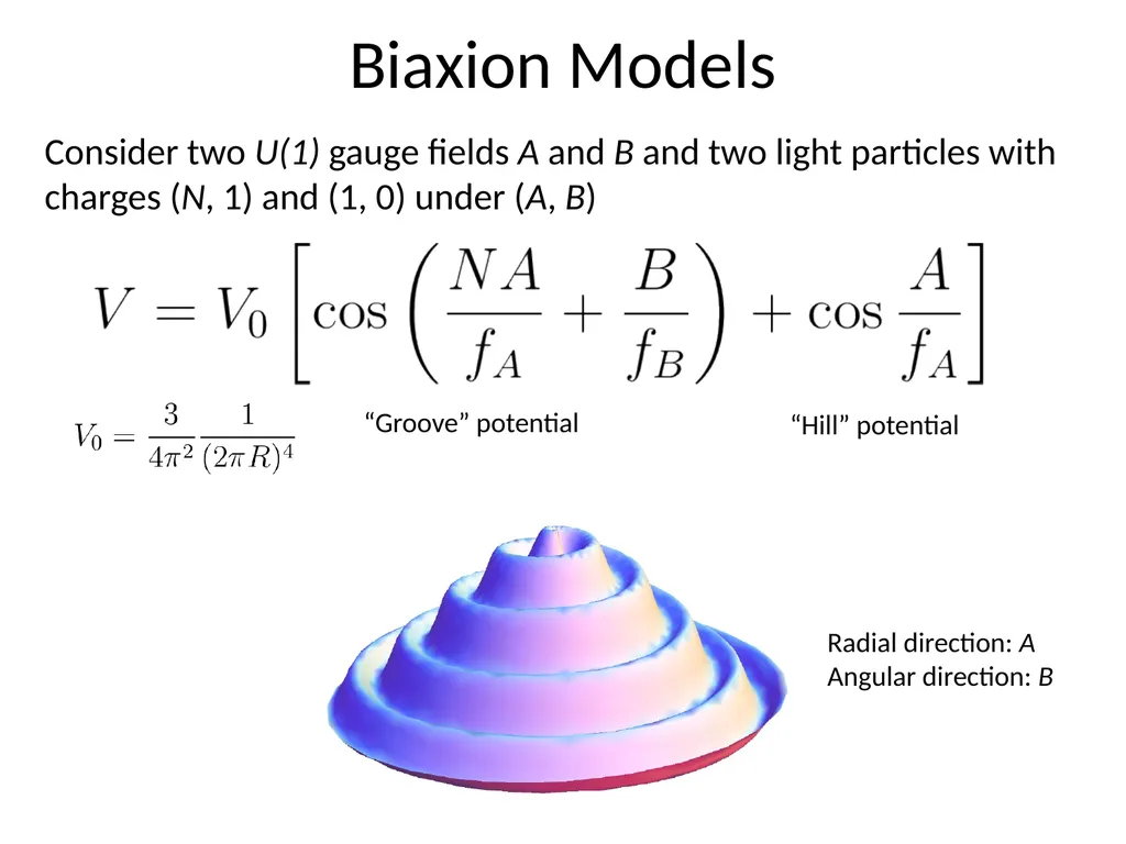 Natural Inflation and Quantum Gravity Prashant - slide 12 of 43